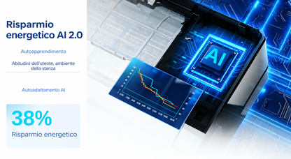 Climatizzatore Condizionatore Veag AGT-LS12 12000 BTU A+++/A+++ Wi-Fi e Intelligenza Artificiale